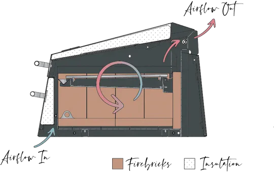 Flamery Large Asado Pro 3.2 BBQ Grill - 100cm 50/50 Split Grill for Outdoor Kitchens