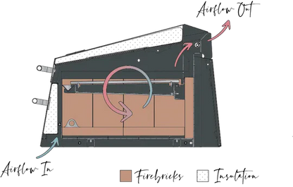 Flamery Large Asado Pro 3.2 BBQ Grill - 100cm 50/50 Split Grill for Outdoor Kitchens