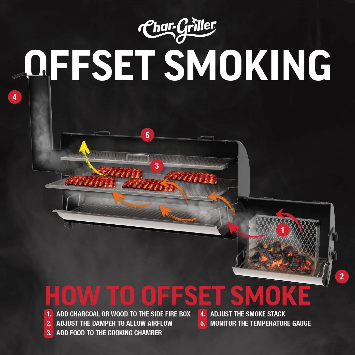 Char-Griller Grand Champ XD 8250: Heavy-Duty Offset Smoker with 1200 Sq. In. Cooking Area